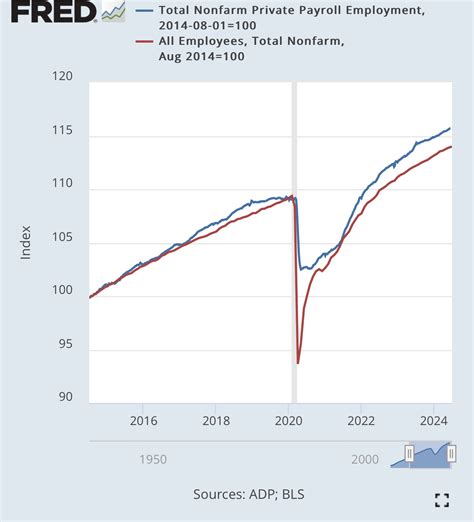 bls poland|New data shows US job growth has been far weaker than initially .